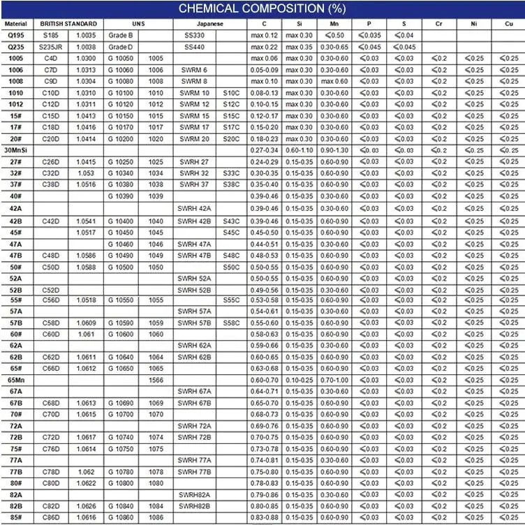 65mn High Carbon Steel Alloy Spring Wire Cold-Drawn High Strength Spring Wire